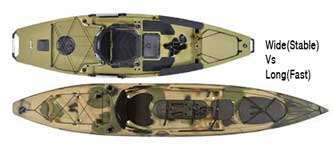 wide-kayak-vs-long-kayak