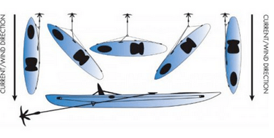 Must Have Kayak Fishing Accessories
